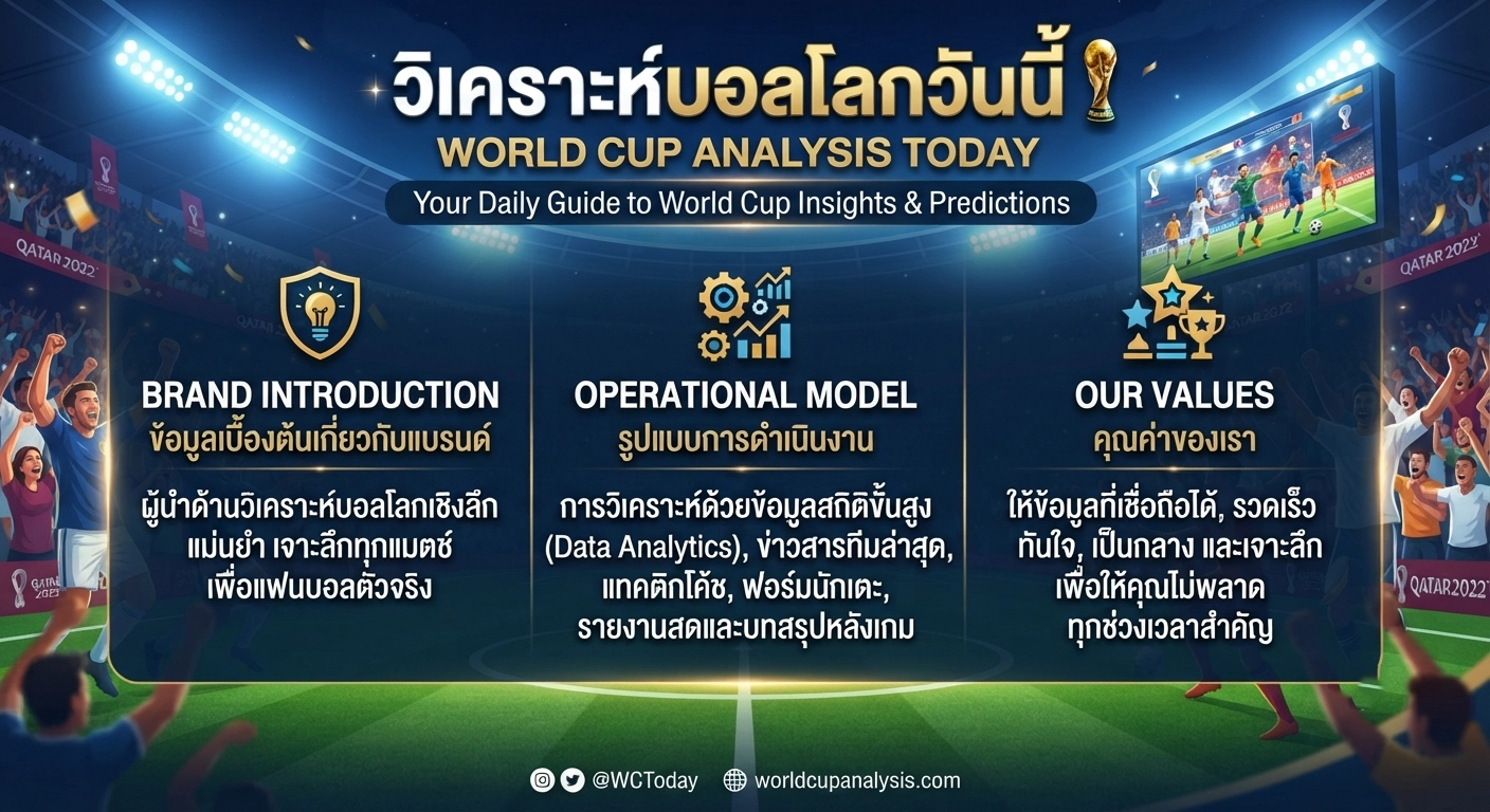 วิเคราะห์บอลโลกวันนี้